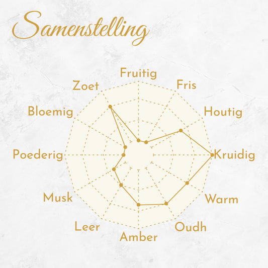 Calm Whispers - Herren