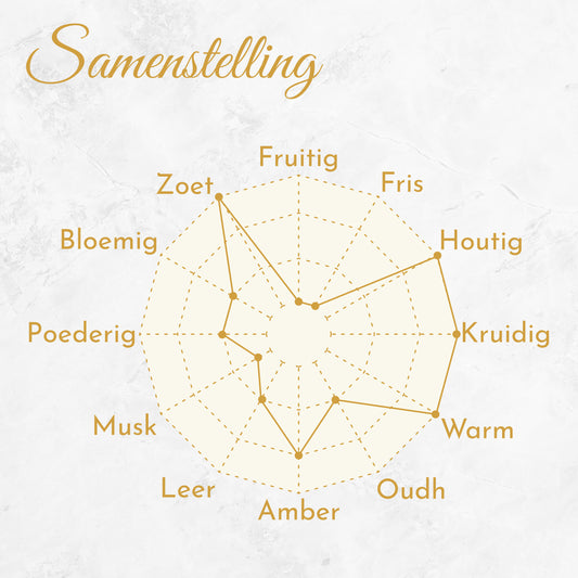 Royal Secrets – Unisex