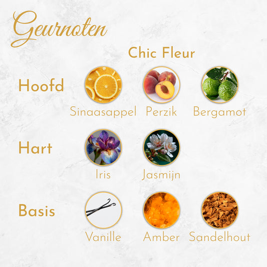 geurnoten-van-parfum-chic-fleur-golden-fox