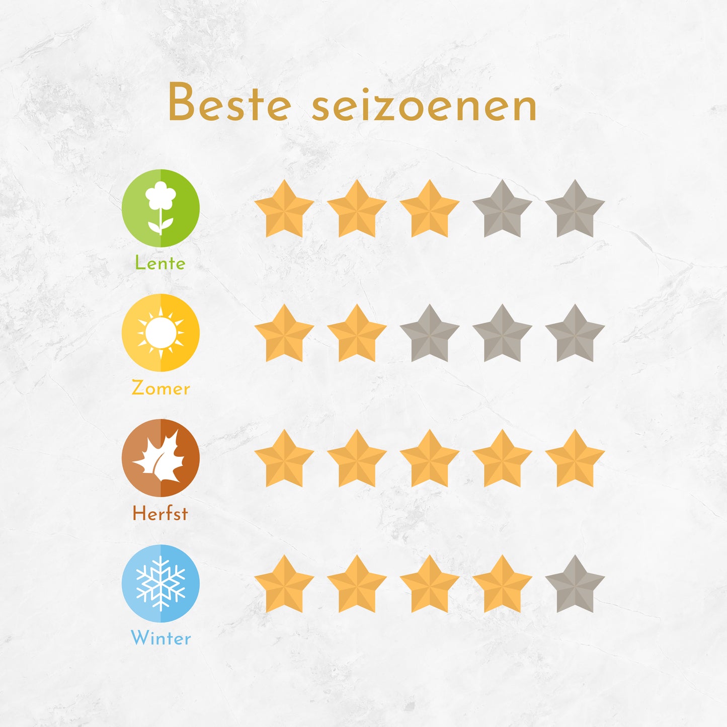 chic-fleur-informatie-over-wanneer-het-parfum-gedragen-kan-worden-in-de-seizoenen