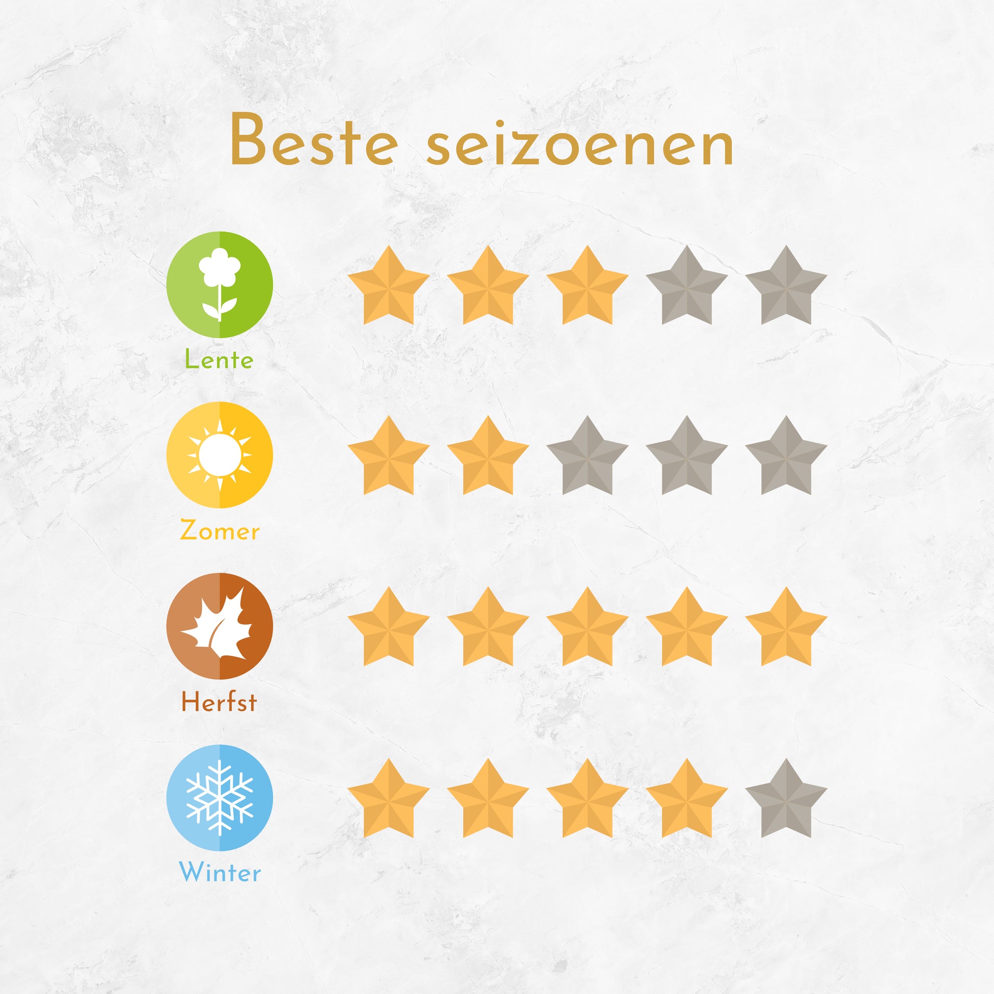 chic-fleur-informatie-over-wanneer-het-parfum-gedragen-kan-worden-in-de-seizoenen