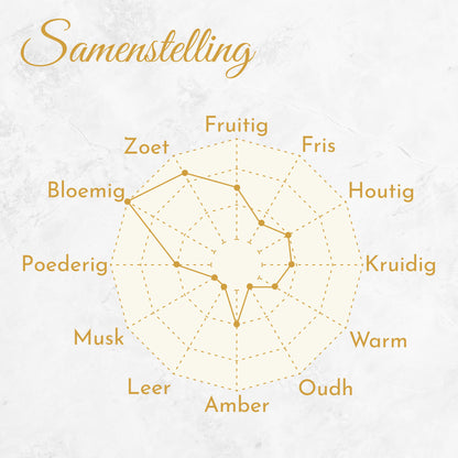 samenstelling-van-chic-fleur-golden-fox-parfum